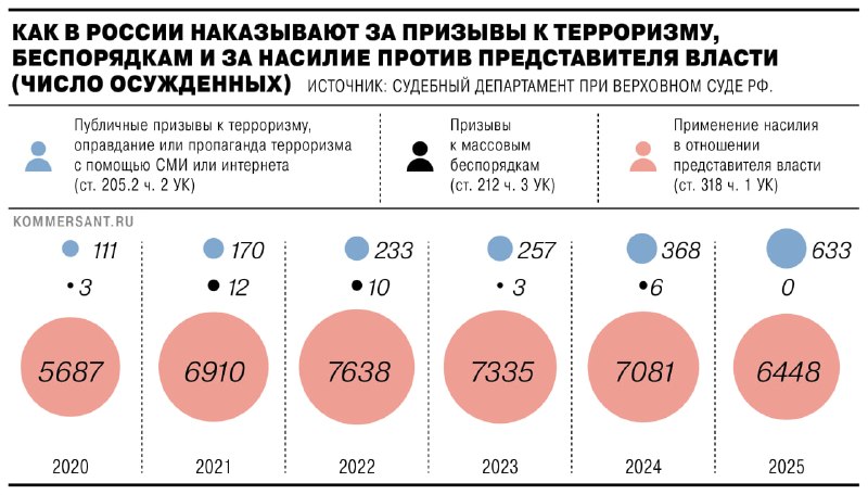 📰 Группа депутатов из комитета по безопасности во главе с его председателем Василием Пискаревым («Единая Россия») 20 окт
