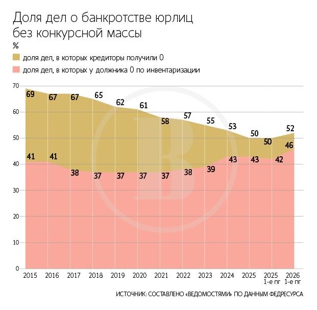 ФНС применила в отношении должников более 5000 реабилитационных мер с момента системного запуска этого механизма в 2023 