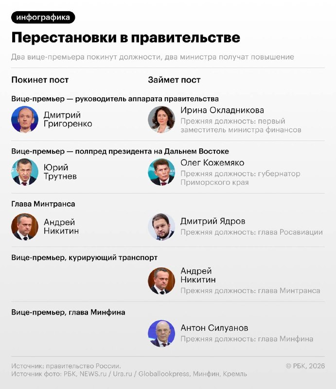❗️Перестановки в правительстве. Главное   Михаил Мишустин на встрече с Владимиром Путиным предложил ряд кадровых изменен